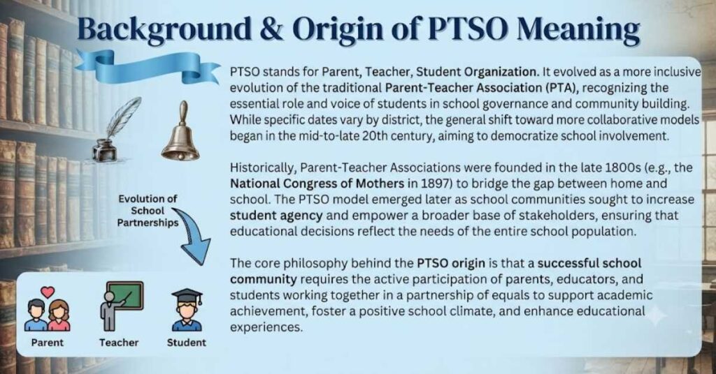 Background & Origin of PTSO Meaning