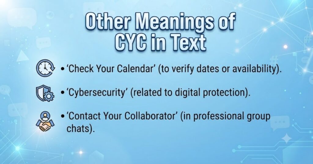 Other Meanings of CYC in Text