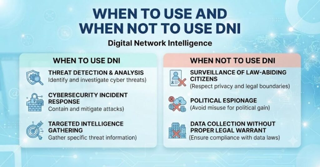 When to Use and When Not to Use DNI