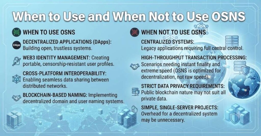 When to Use and When Not to Use OSNS