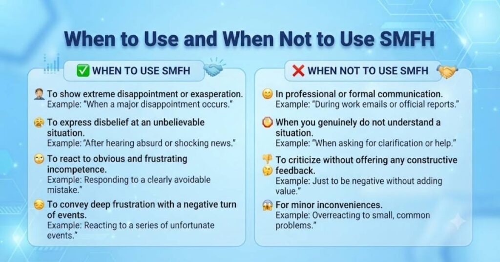 When to Use and When Not to Use SMFH