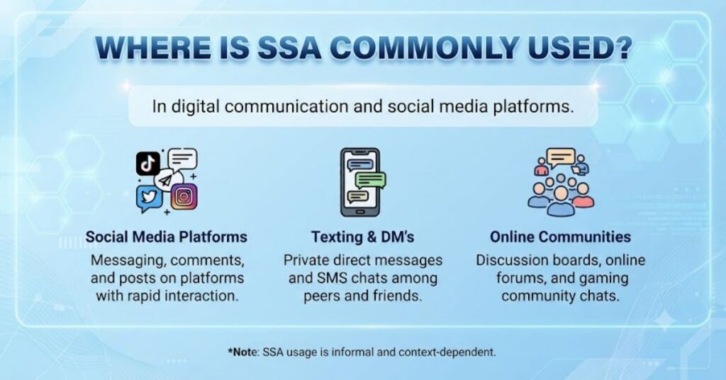 Where Is SSA Commonly Used?